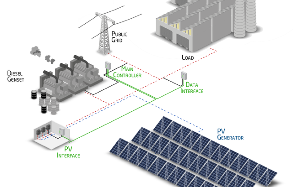 DG and solar